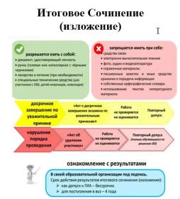 Итоговое Сочинение (изложение)