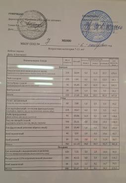 Организация питания 6 ноября 2025 года (меню от 7 до 11 лет)