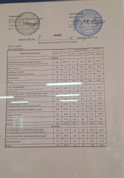 Организация питания 6 ноября 2025 года (меню старше 12 лет)
